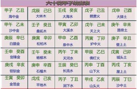 乙丑海中金|八字纳音五行解析——海中金